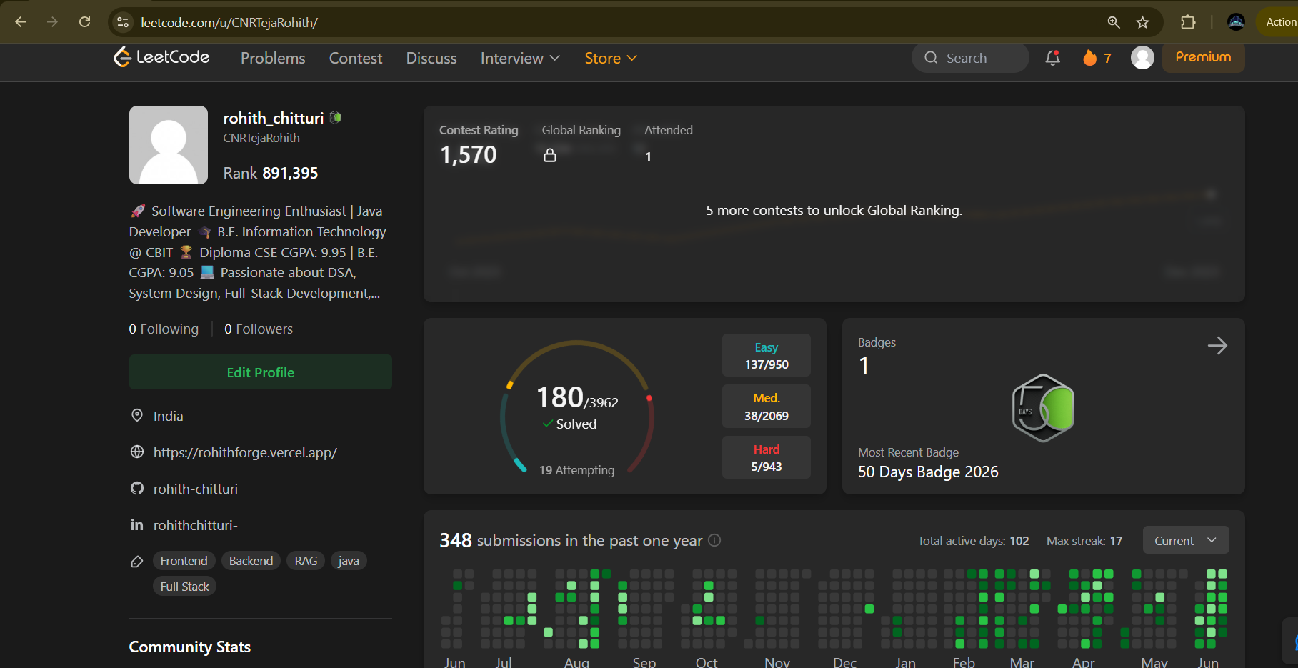 LeetCode Profile Stats